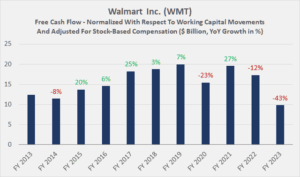 How To Check Walmart Stock