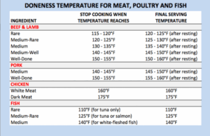 Most Poultry Products Should Be Cooked To What Temperature Walmart