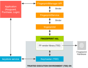 Androidosibinderandroidsystemkeystore