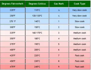 Most Poultry Products Should Be Cooked To What Temperature Walmart