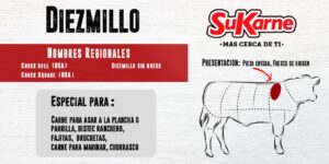 Diezmillo De Res Walmart