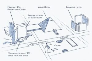 Las Vegas Shooting Map