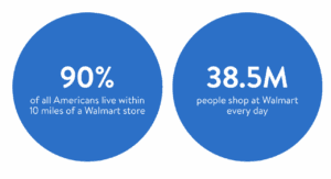 Techy Sacramento Inside Walmart Reviews