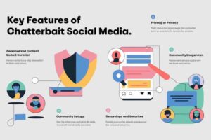 Chatterbait Social Media Android