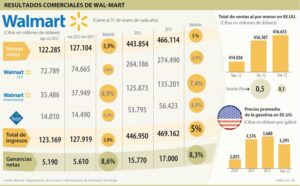 Cuanto Paga Walmart Por Hora