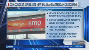 How Many People Can The Walmart Amp Hold