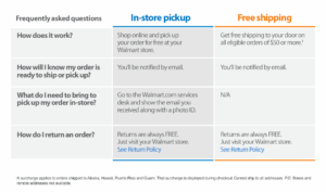 Whats Up With The Insane Shipping Cost From Walmart