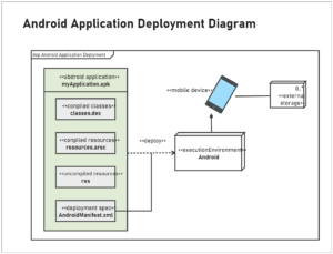Deploy Apps From Android And Iphone Best
