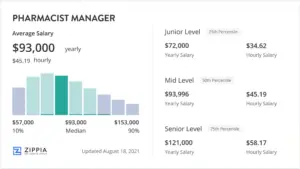 Pharmacy Manager Salary Walmart