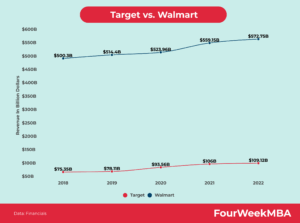 Walmart Target Cash Policy Texas