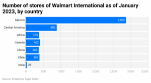 Walmart Pay Periods 2024